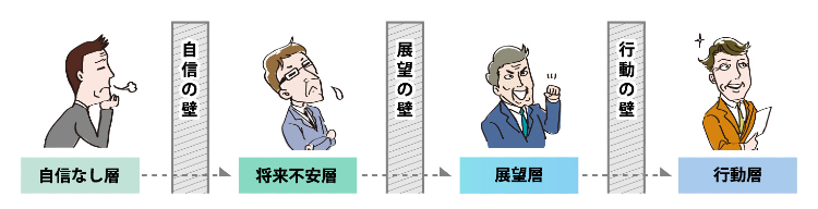 40代後半~60代前半の働く価値観調査