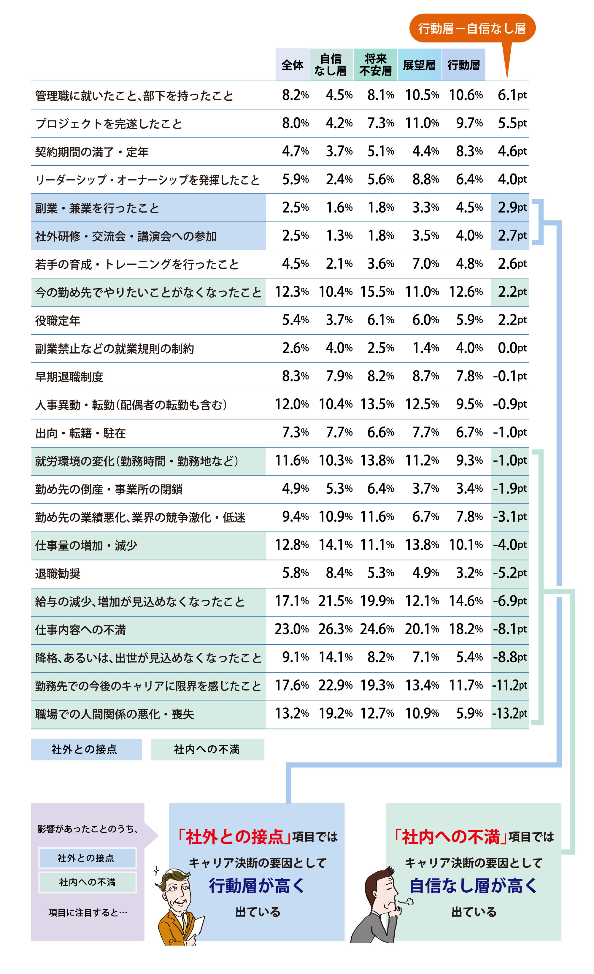 40歳以降にキャリア決断する際に影響があったこと