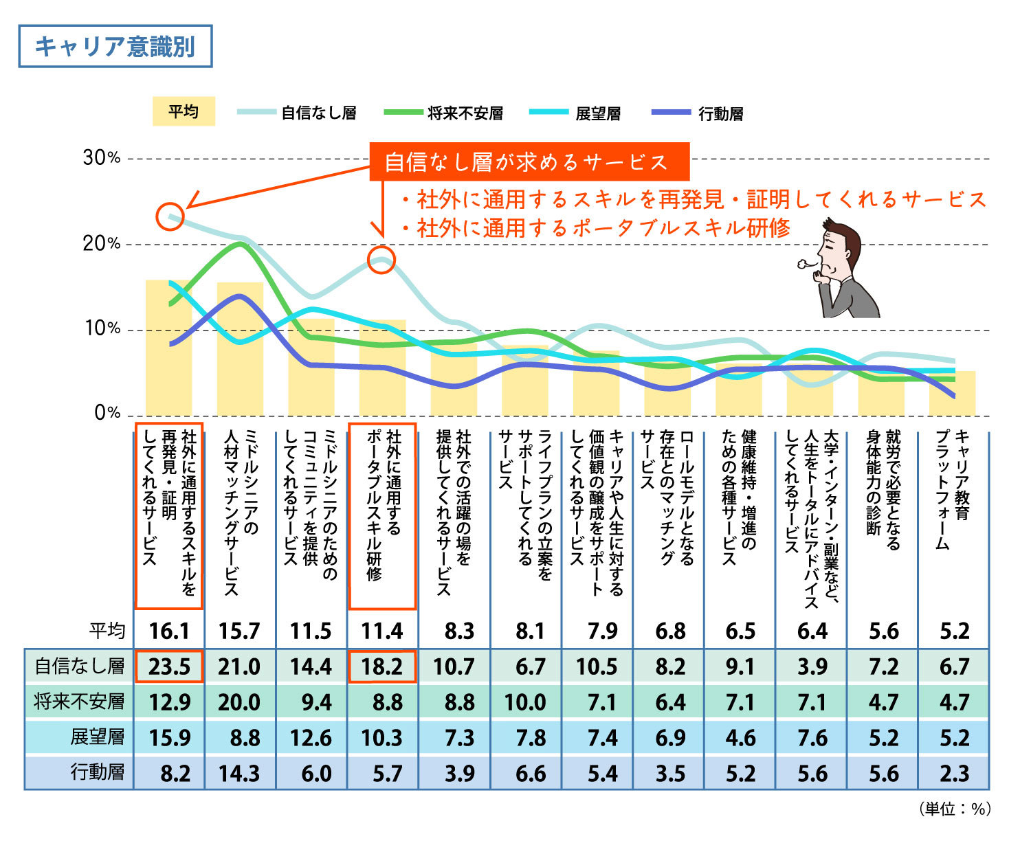 実際は利用していないが、あったらよかったと思うサービス【キャリア意識別】