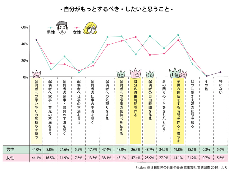 自分がもっとするべき・したいと思うこと