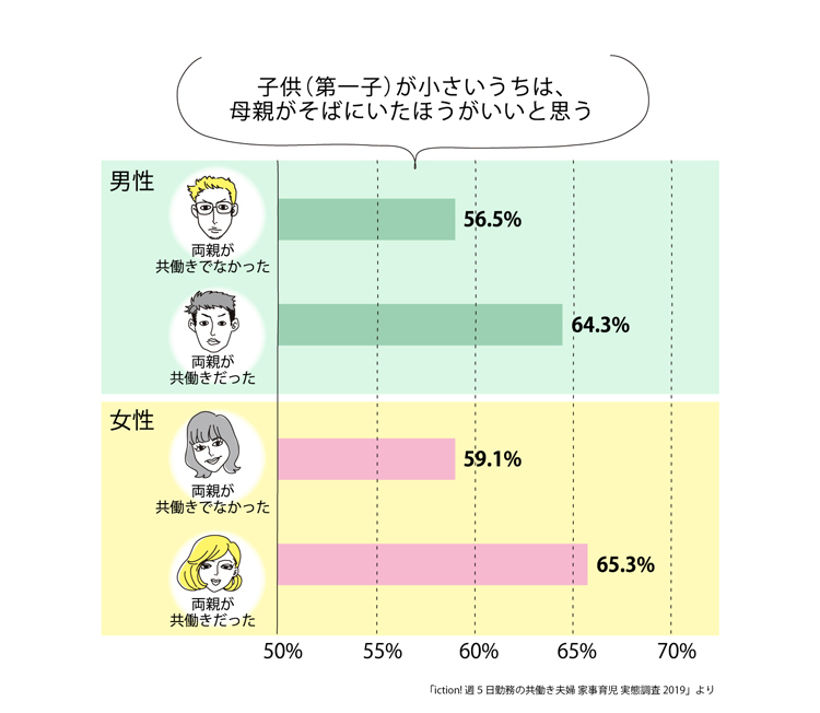 家事について、あなたや家庭内での状況について最もあてはまるもの