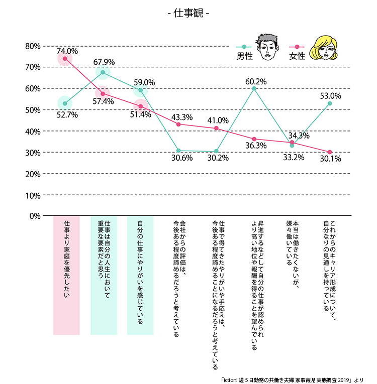 仕事観