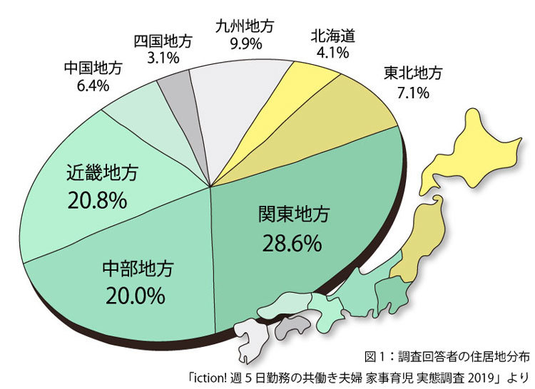 図１：調査対象者の住居地分布