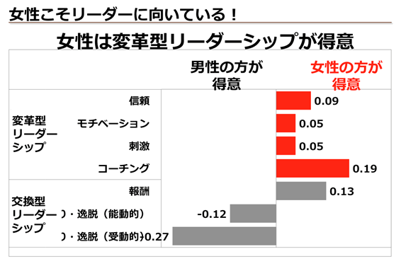 女性が得意とされる資質が今の時代のリーダー像にマッチしている？