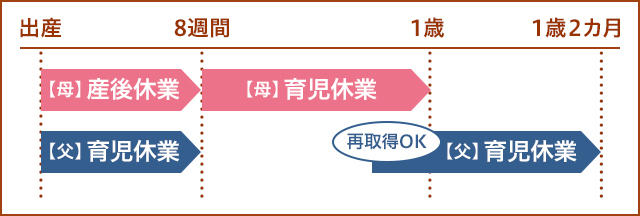 意外に知らない産休＆育休のコト