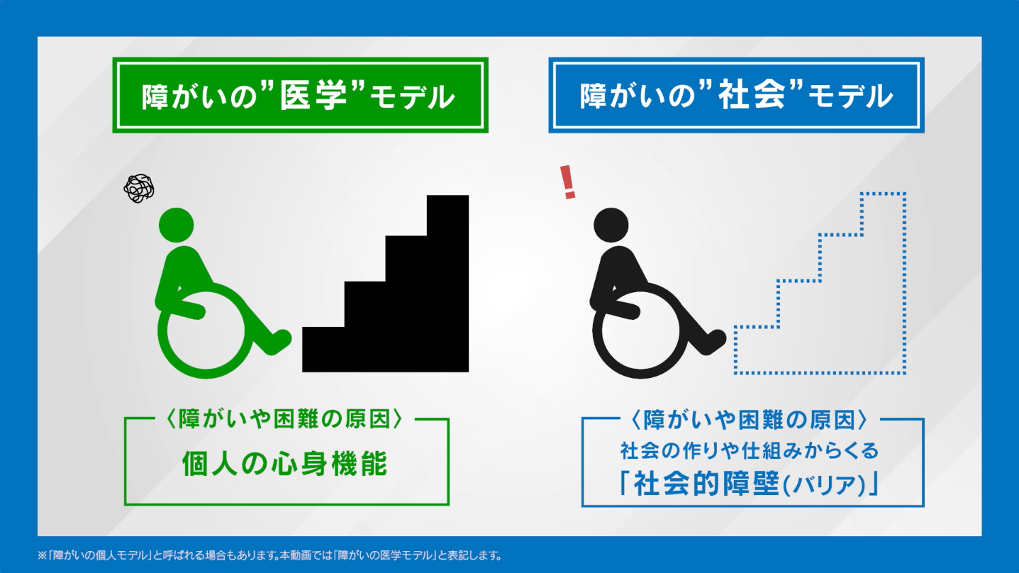 千葉市立稲毛高等学校にて共生社会について理解を深める出張授業を実施