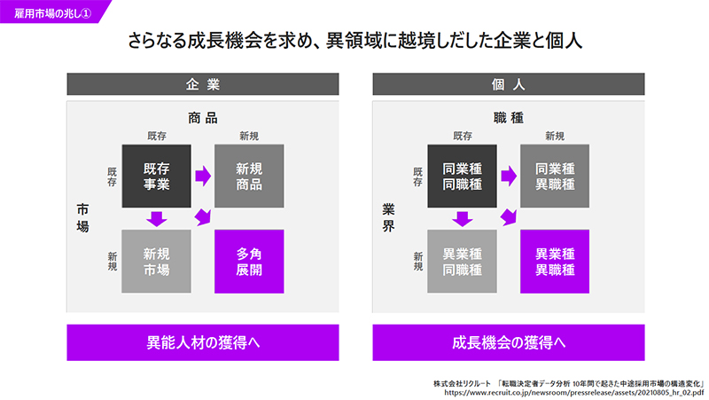 コレカラ会議 ディグるキャリア を加速させる３つの変化 お試し機会 新しいモノサシ リスキリング採用 とは 株式会社リクルート