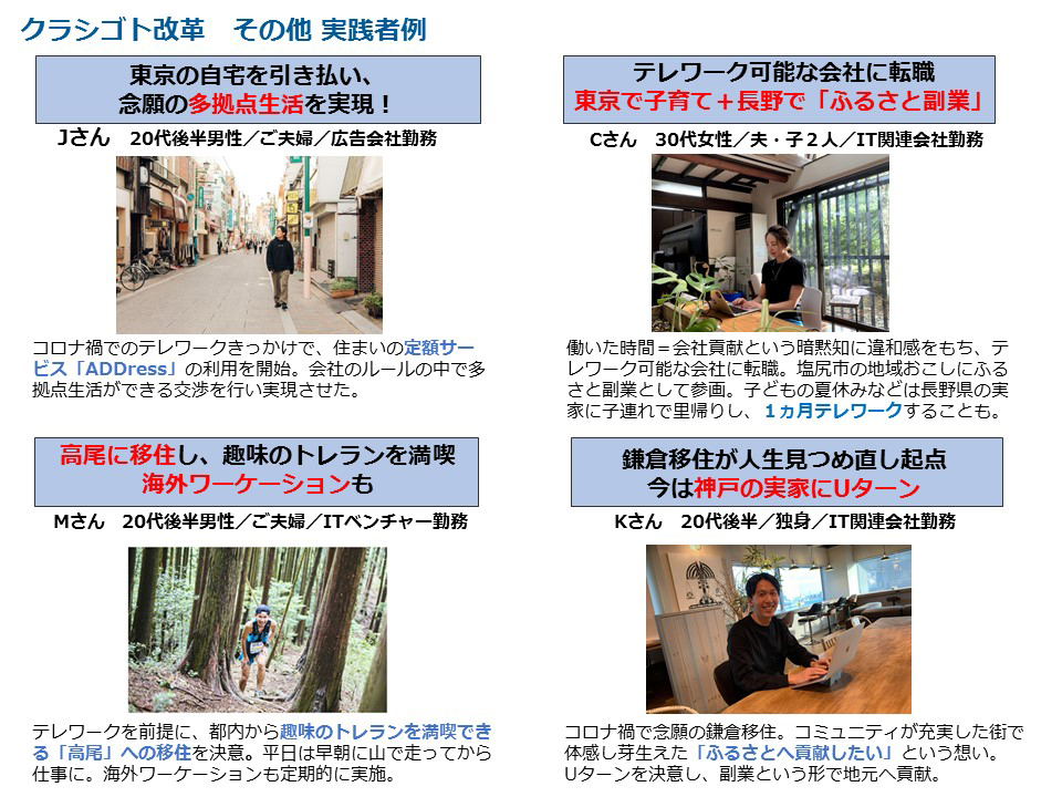 コレカラ会議 働く と 住む の関係性の変化 クラシゴト改革 株式会社リクルート コレカラ会議 働く と 住む の関係性の変化 クラシゴト改革 株式会社リクルート